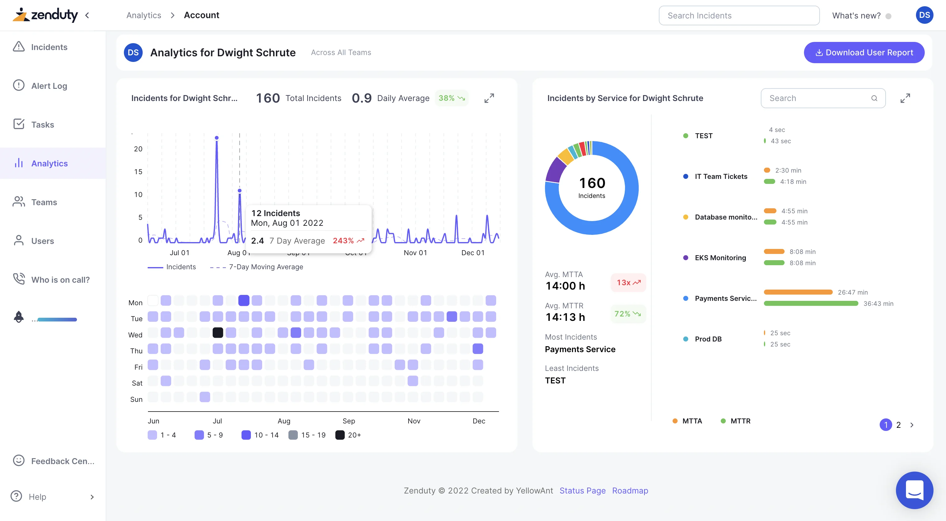 Zenduty Dashboard - Source Zenduty