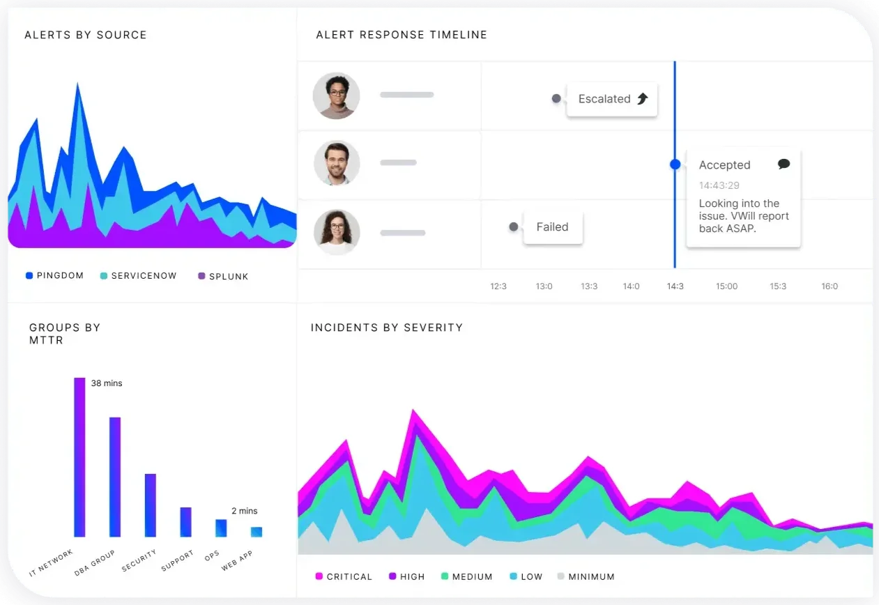 xMatters Dashboard