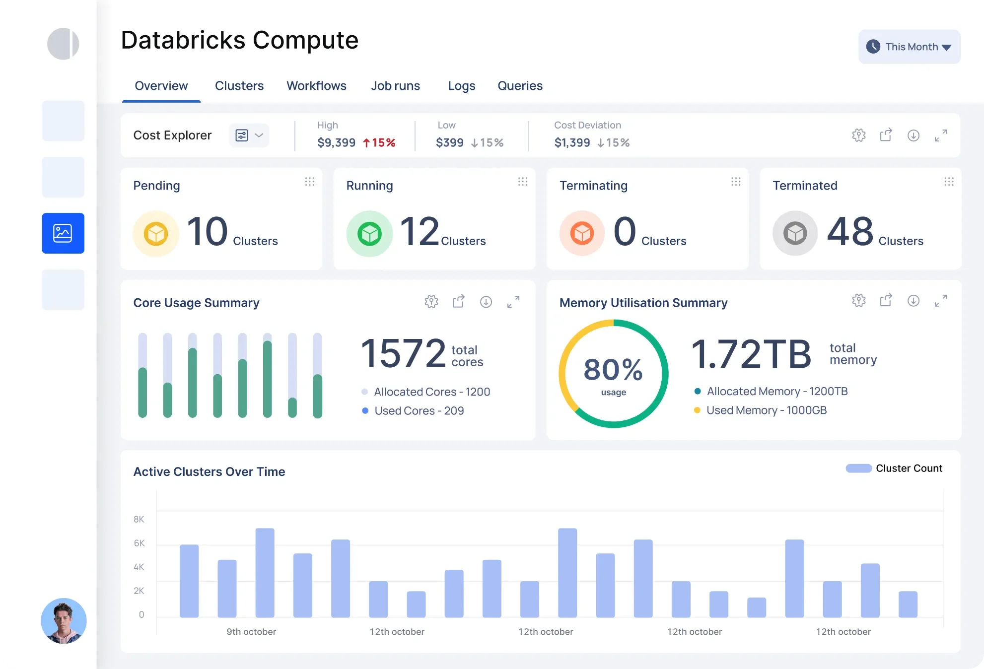 Overview of Databricks dashboard