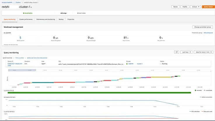 Overview of Amazon RedShift dashboard