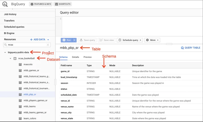 Google BigQuery showing the overview section