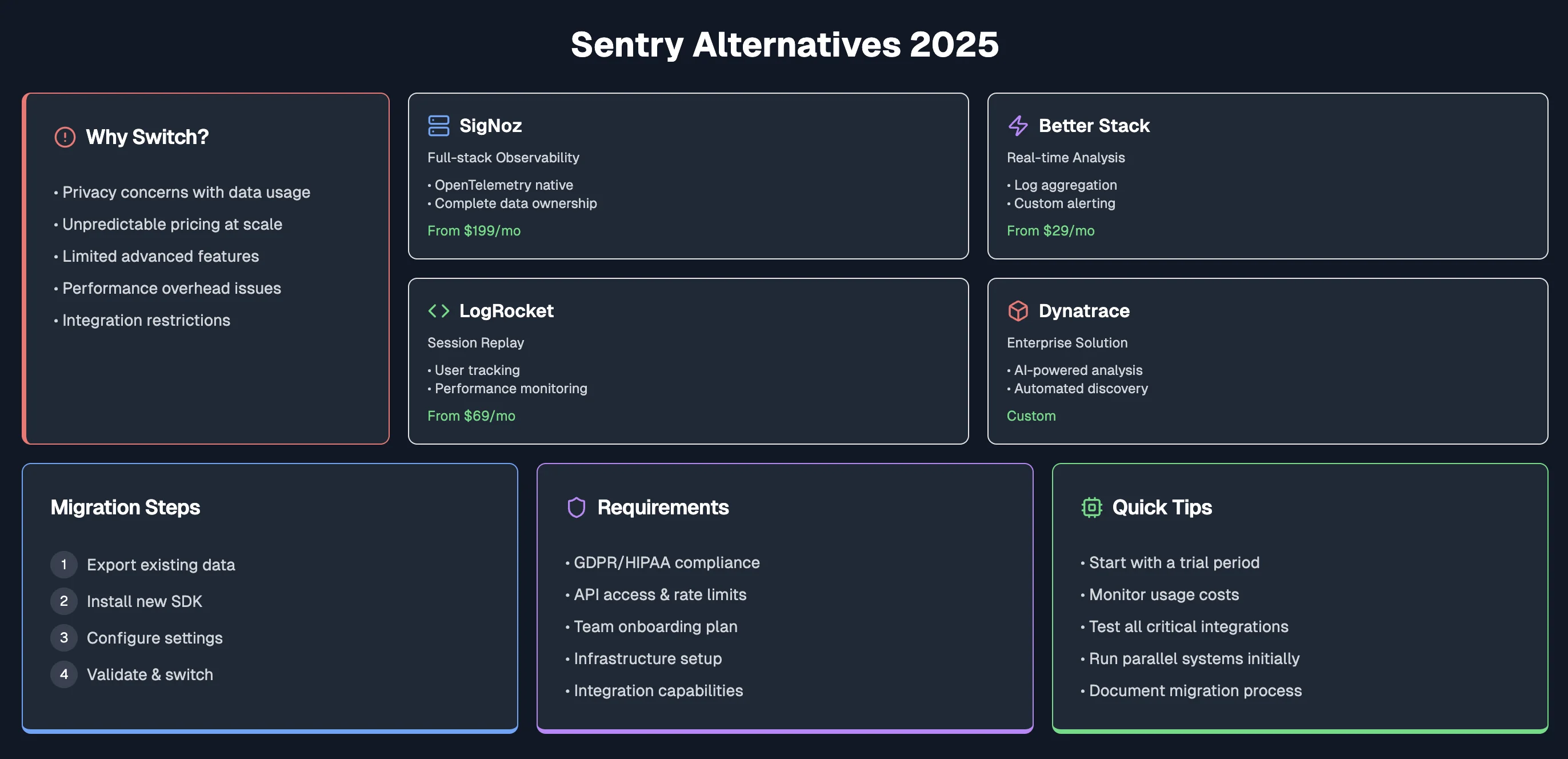 Sentry Alternatives Quick Guide Infographic