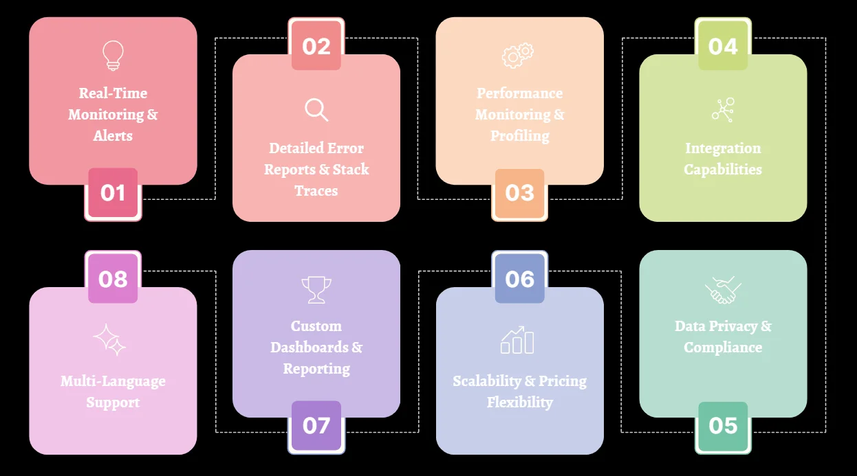 Sentry Alternatives: Key Features
