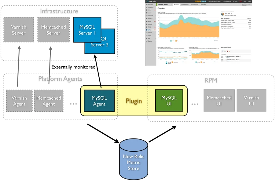 New Relic Data Architecture (credits: new relic docs)