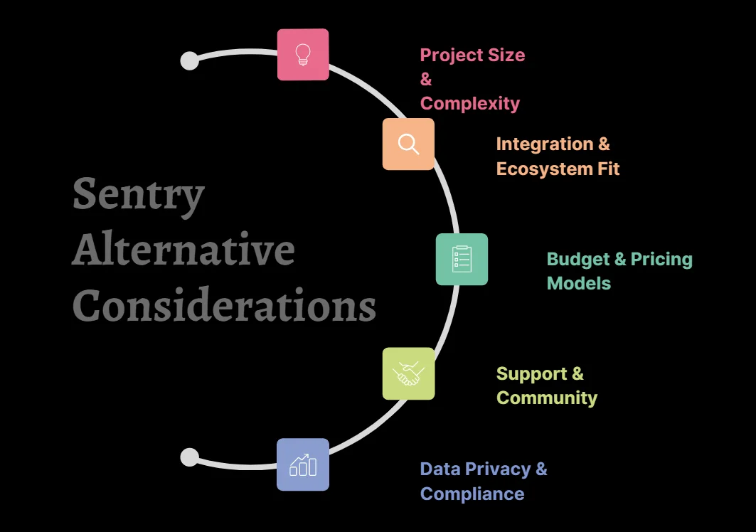 Sentry Alternative Considerations
