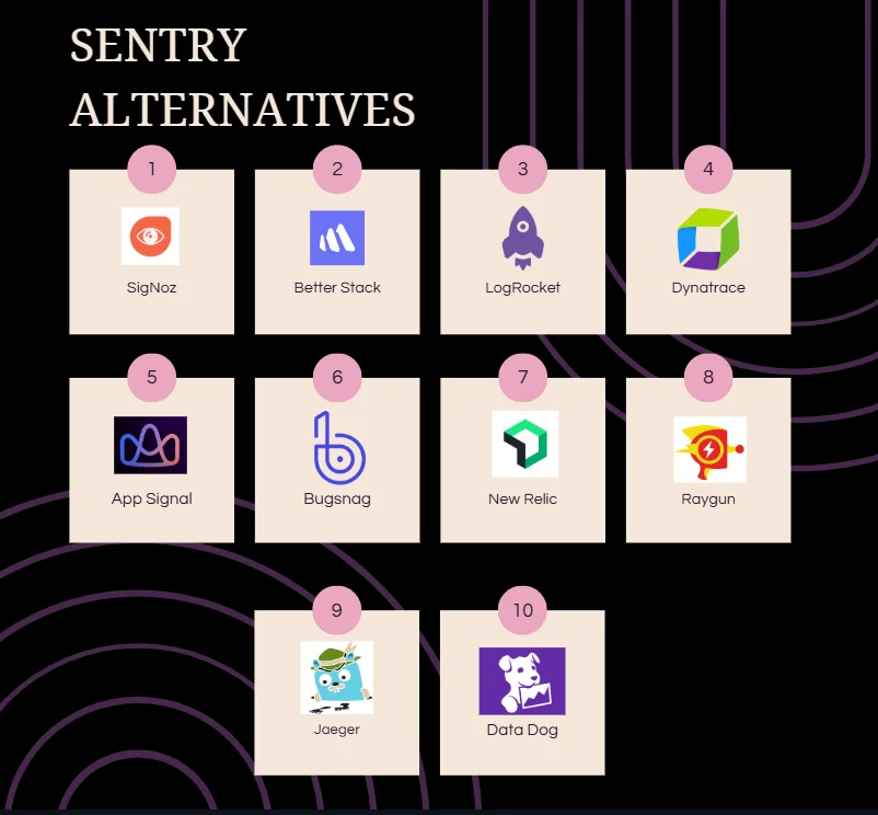 Top 10 Sentry Alternatives for 2025