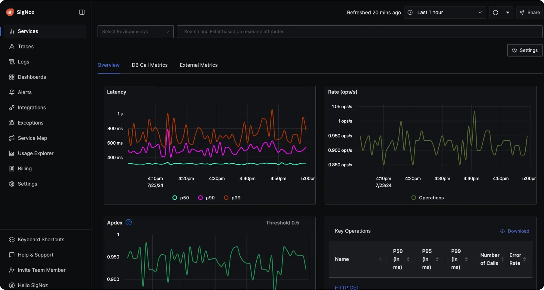 SigNoz Dashboard