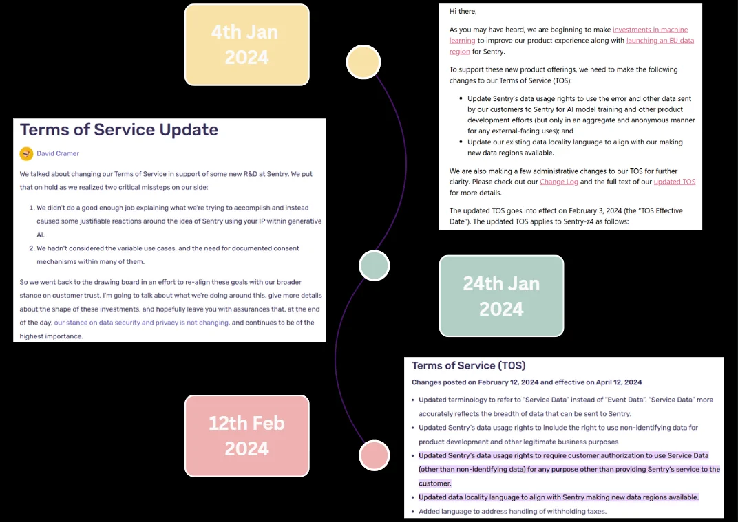 Sentry TOS updates