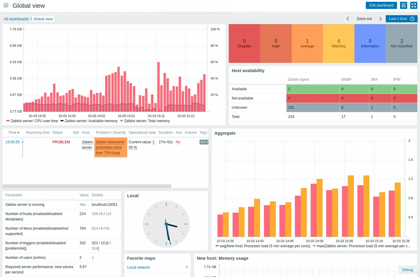 Zabbix Dashboard Example (Source: Zabbix Docs)