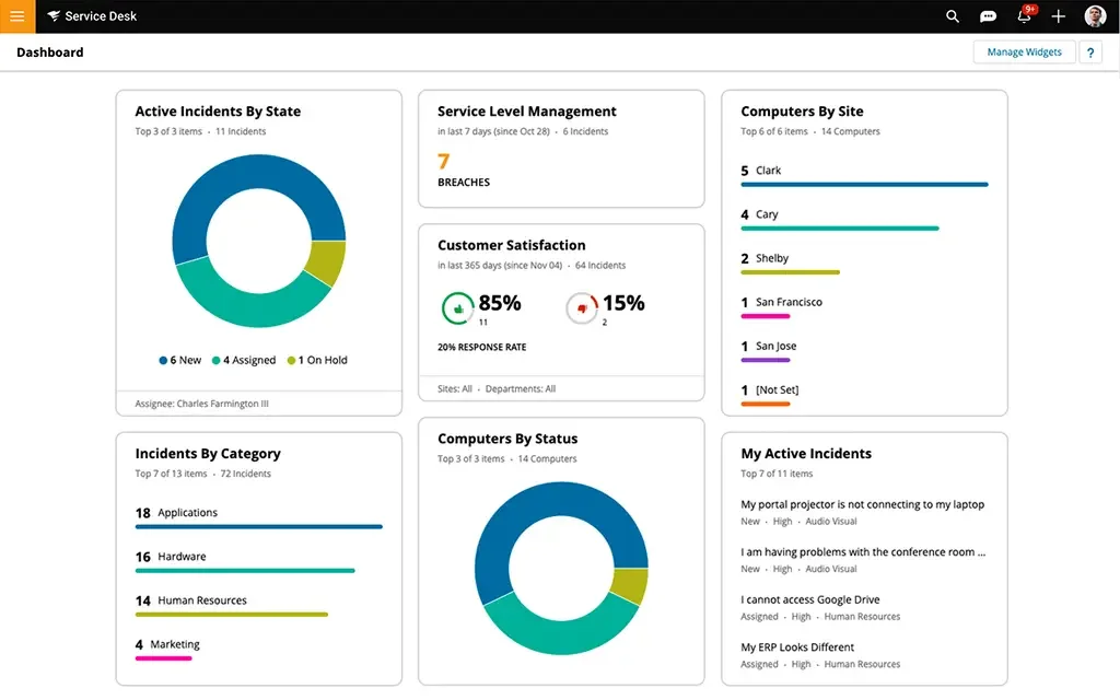 SAM Dashboard Example (Source: SAM Docs)