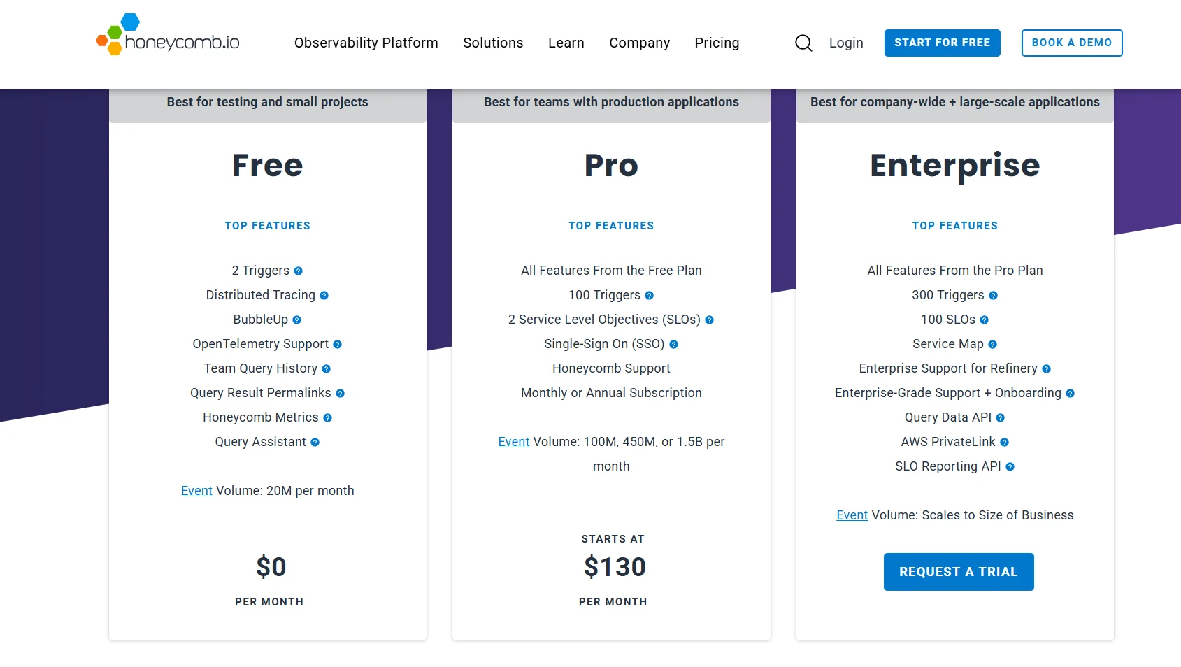 Honeycomb pricing structure