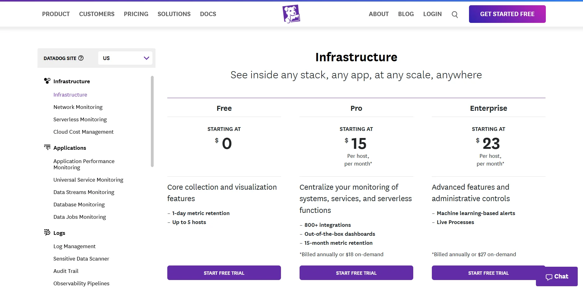 Datadog Pricing structure