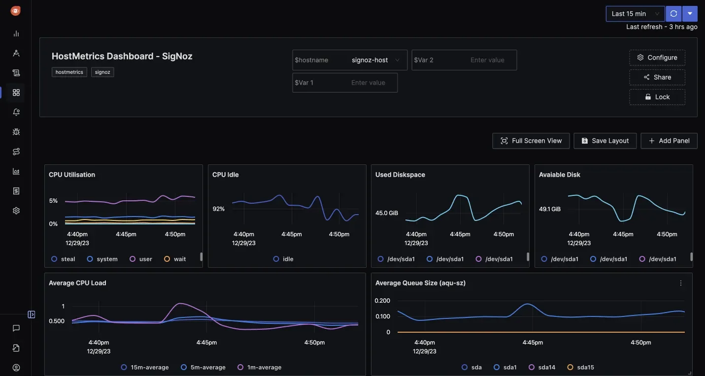 Infrastructure dashboard in SigNoz