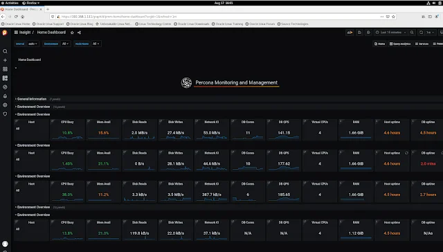 Percona Monitoring and Management - Database Monitoring Dashboard