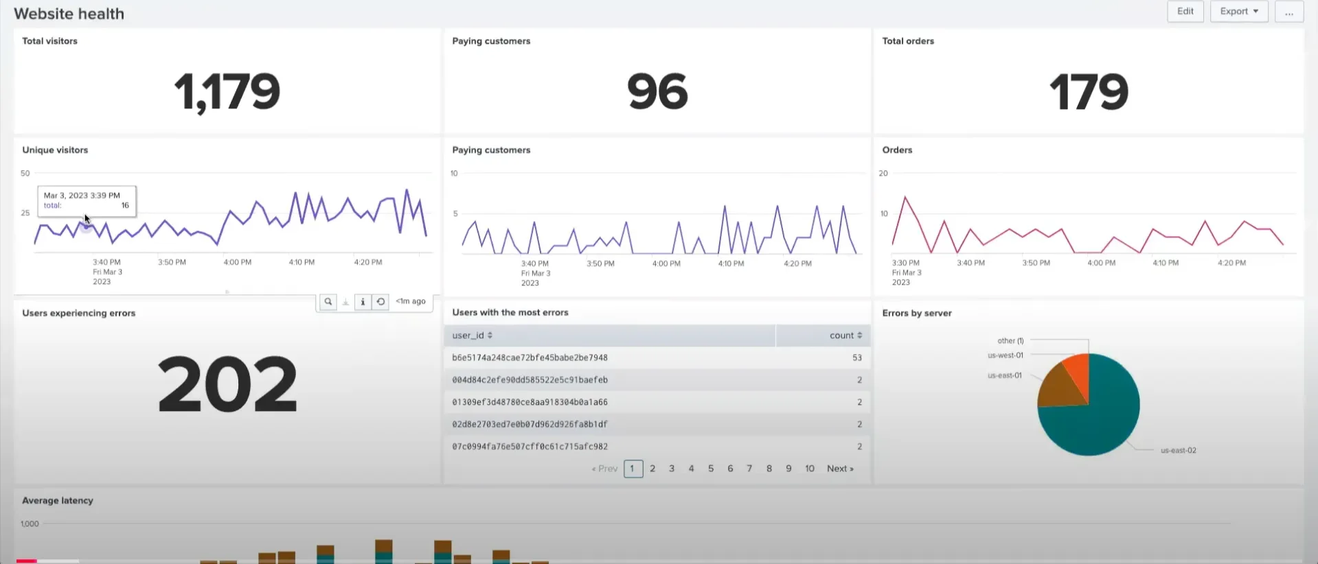 Splunk Website Monitoring Dashboard