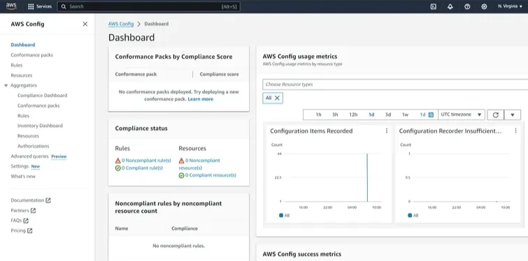 An image displaying AWS Config