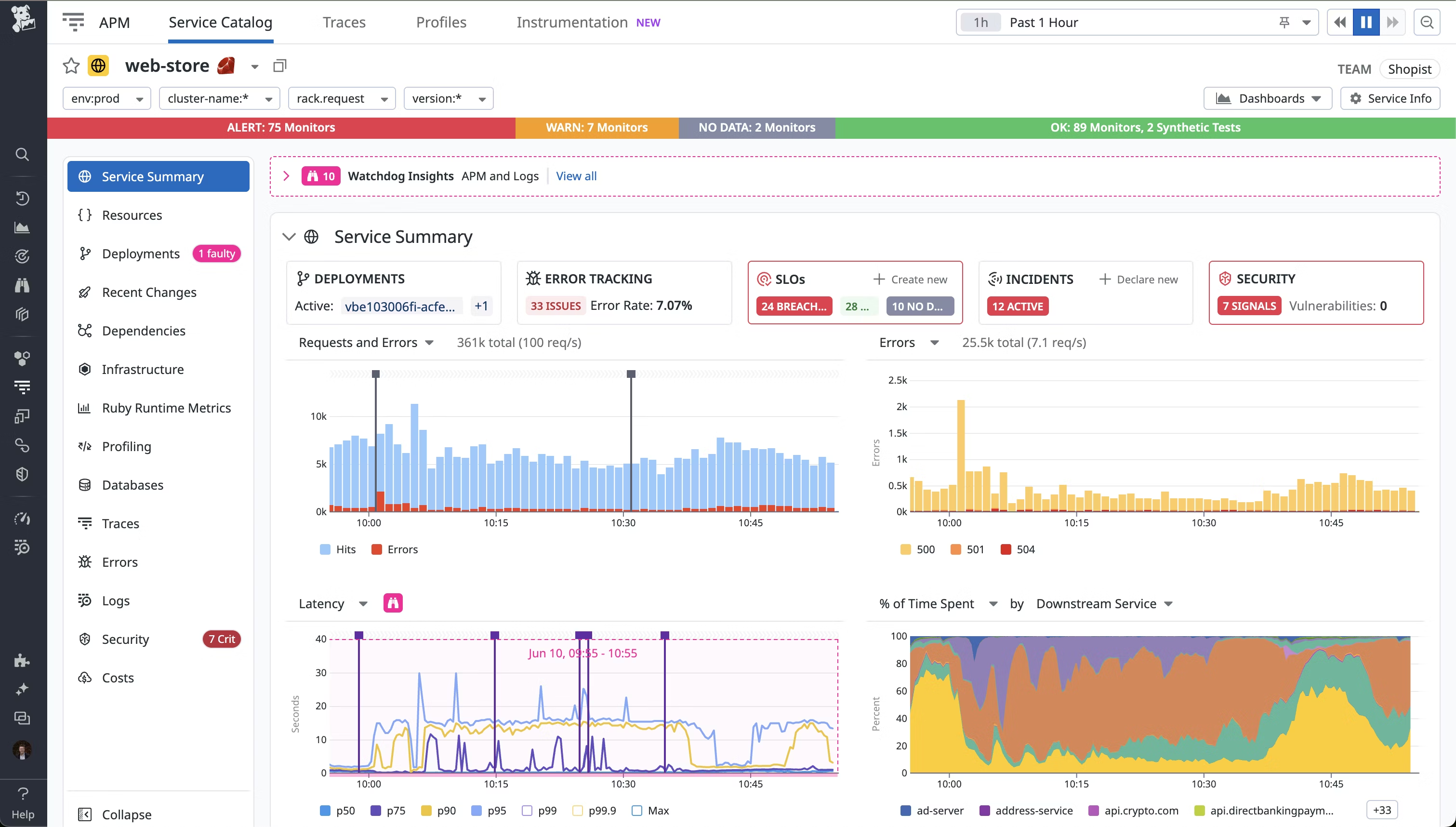 An image displaying Datadog dashboard