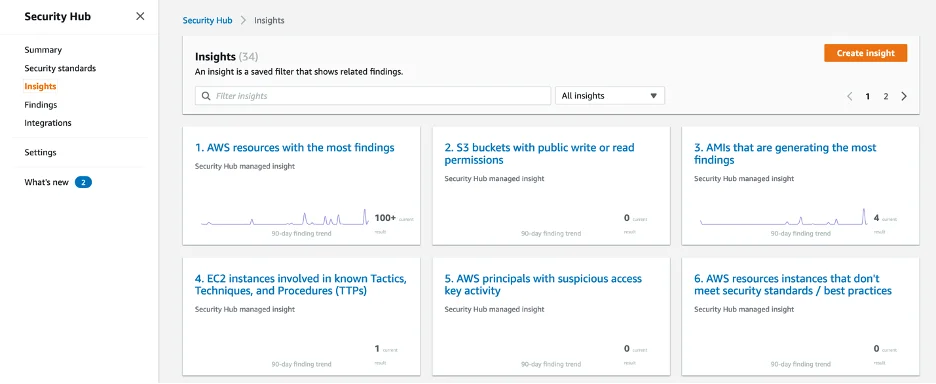 An image displaying AWS Security Hub Dashboard