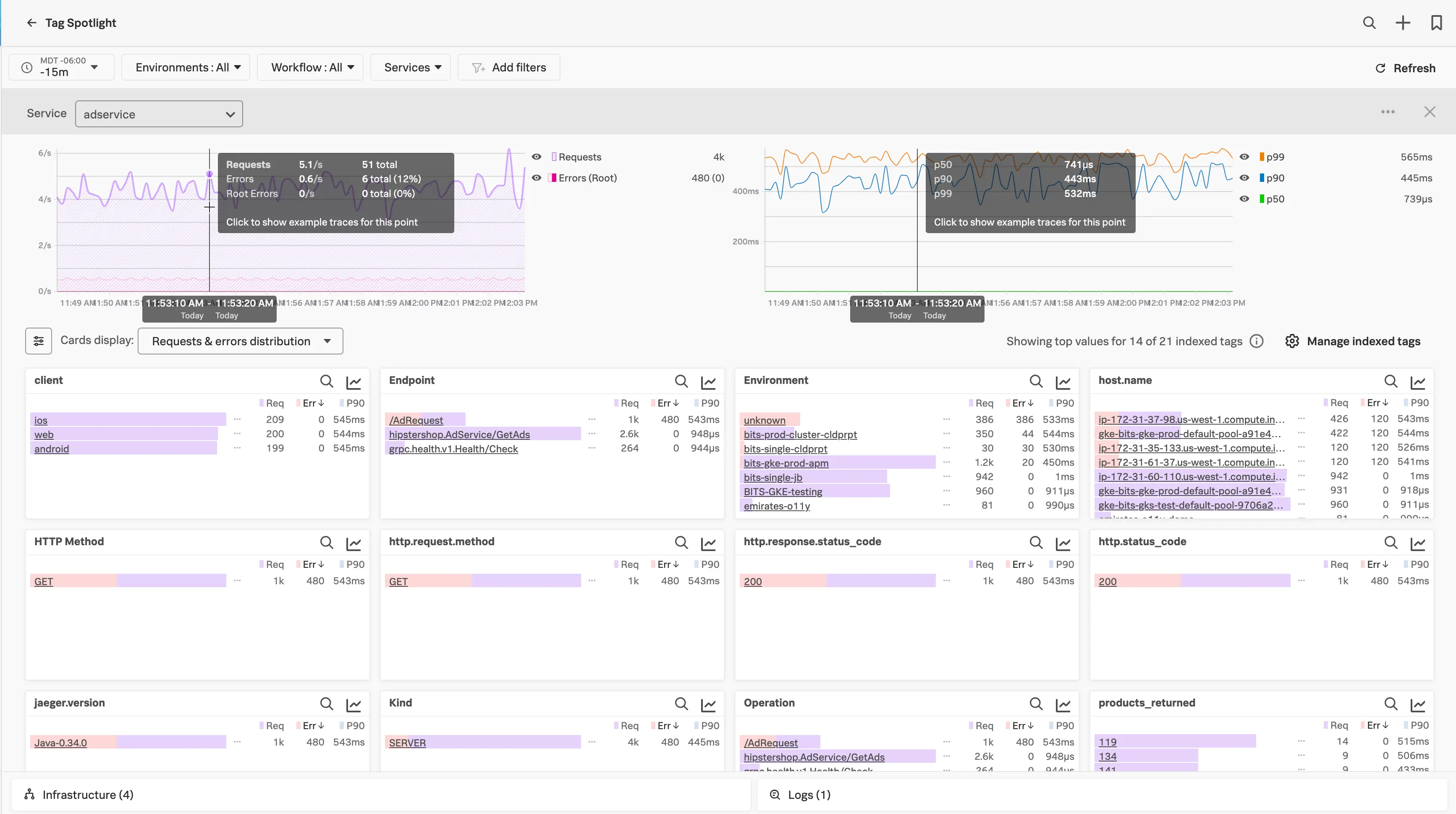 Splunk Observability Cloud platform dashboard