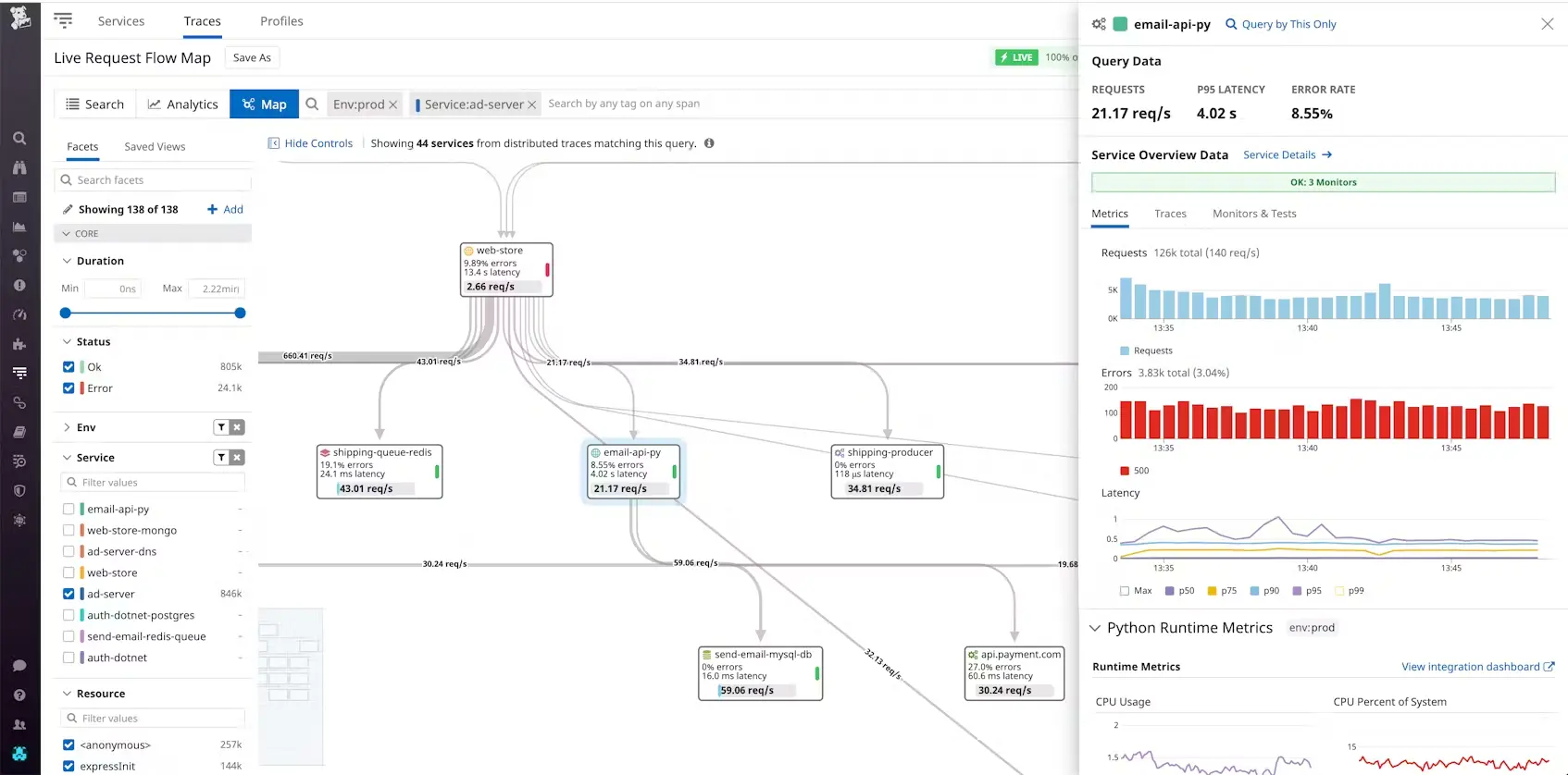 Datadog's Request Flow Map Dashboard