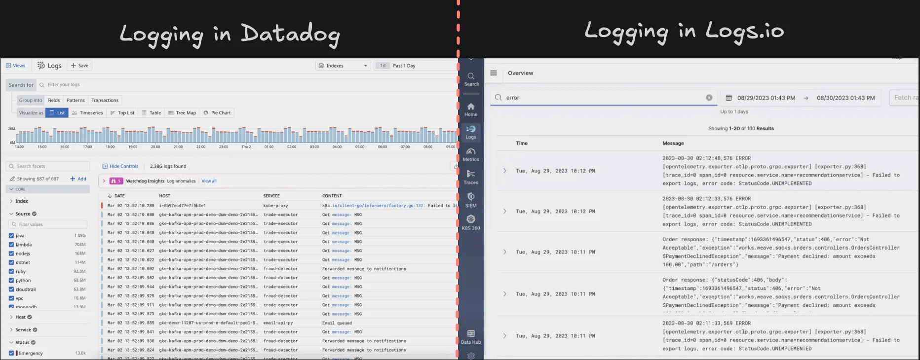 Logging in Datadog vs Logz.io