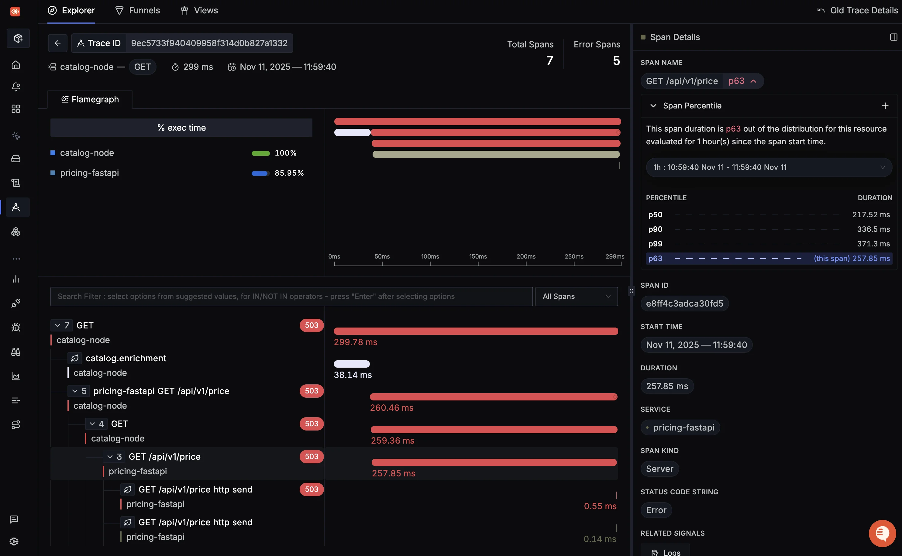 Full trace view showing a failed request journey in SigNoz