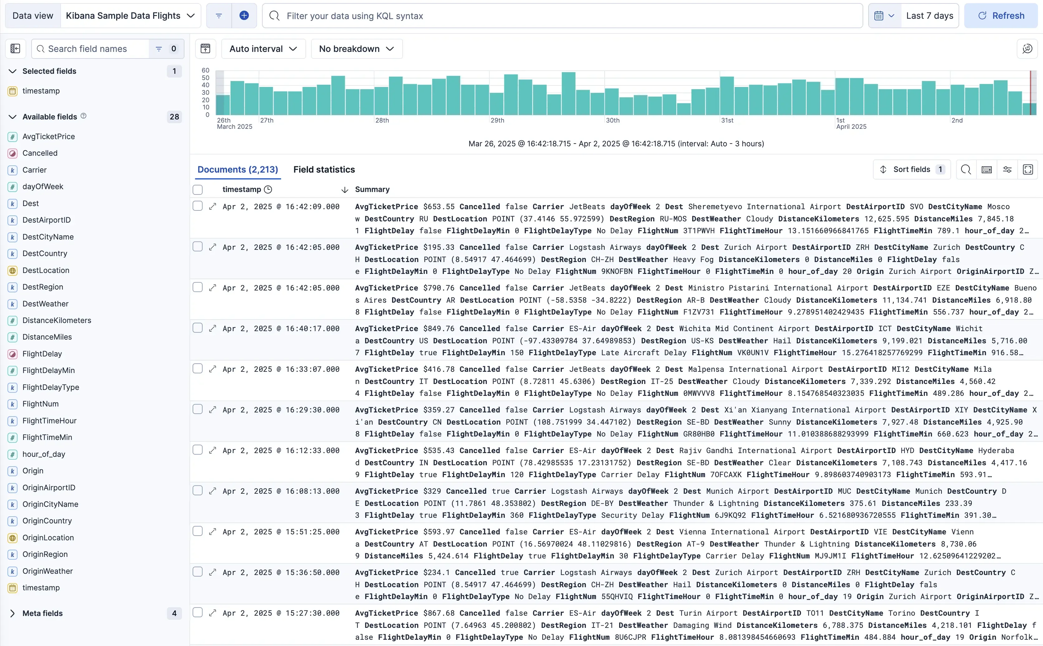 An ELK dashboard showing logs