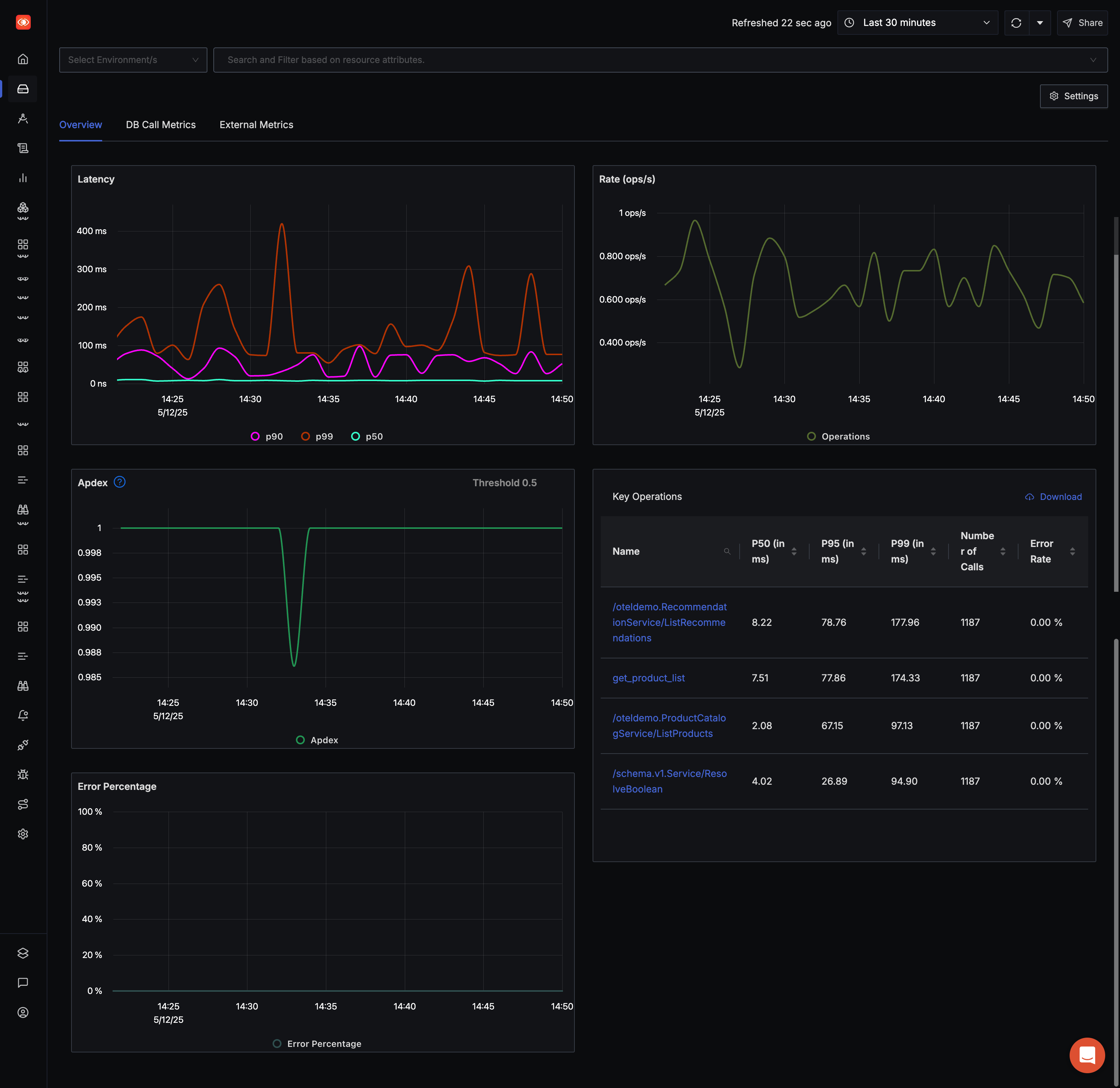 SigNoz Out-of-Box APM Dashboards