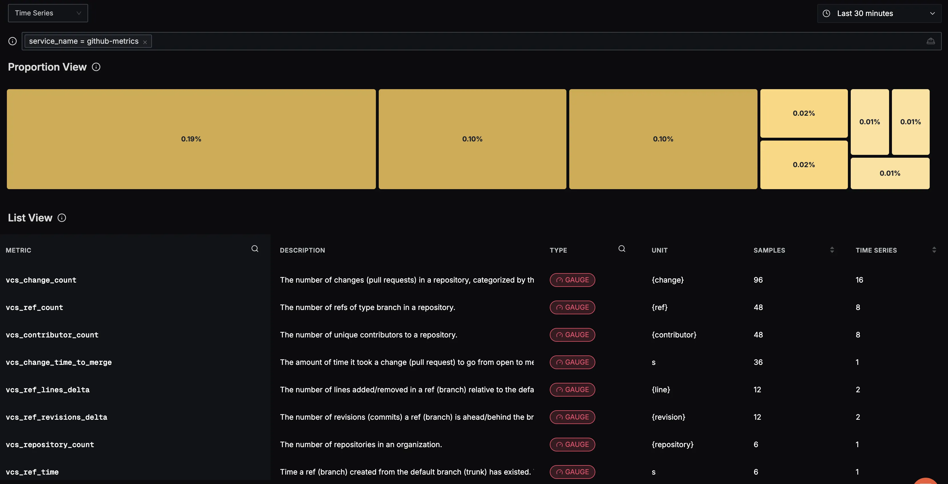 GitHub Metrics