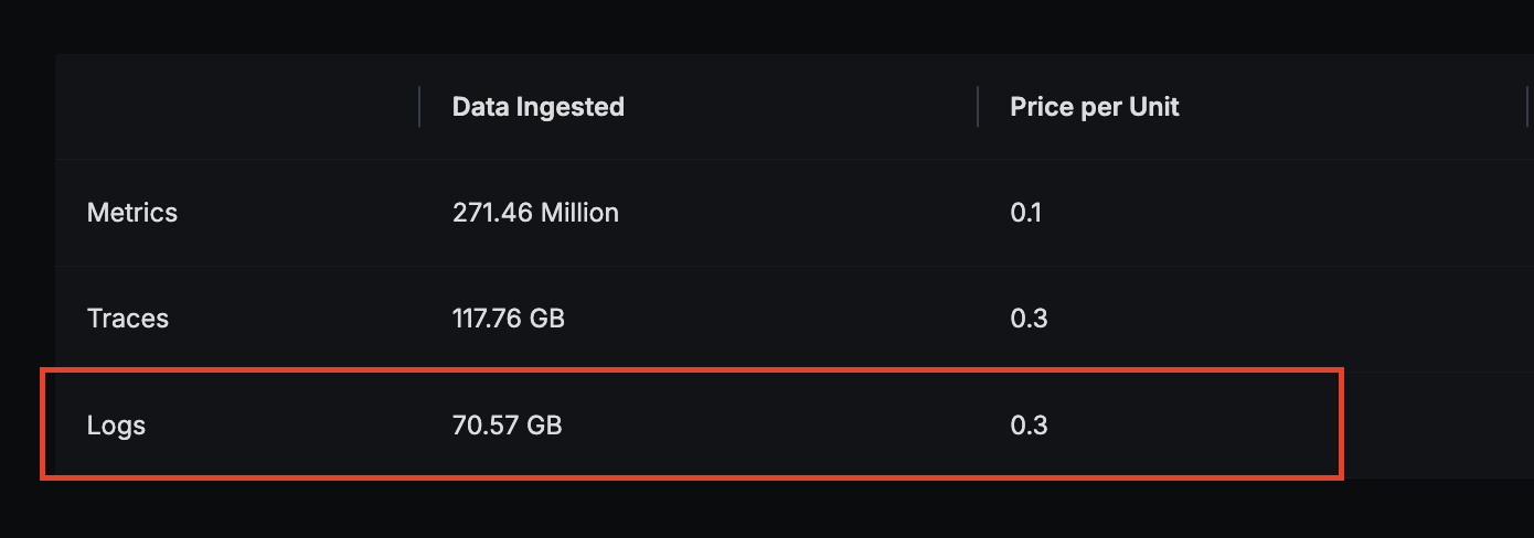 Per GB logs price from billing page