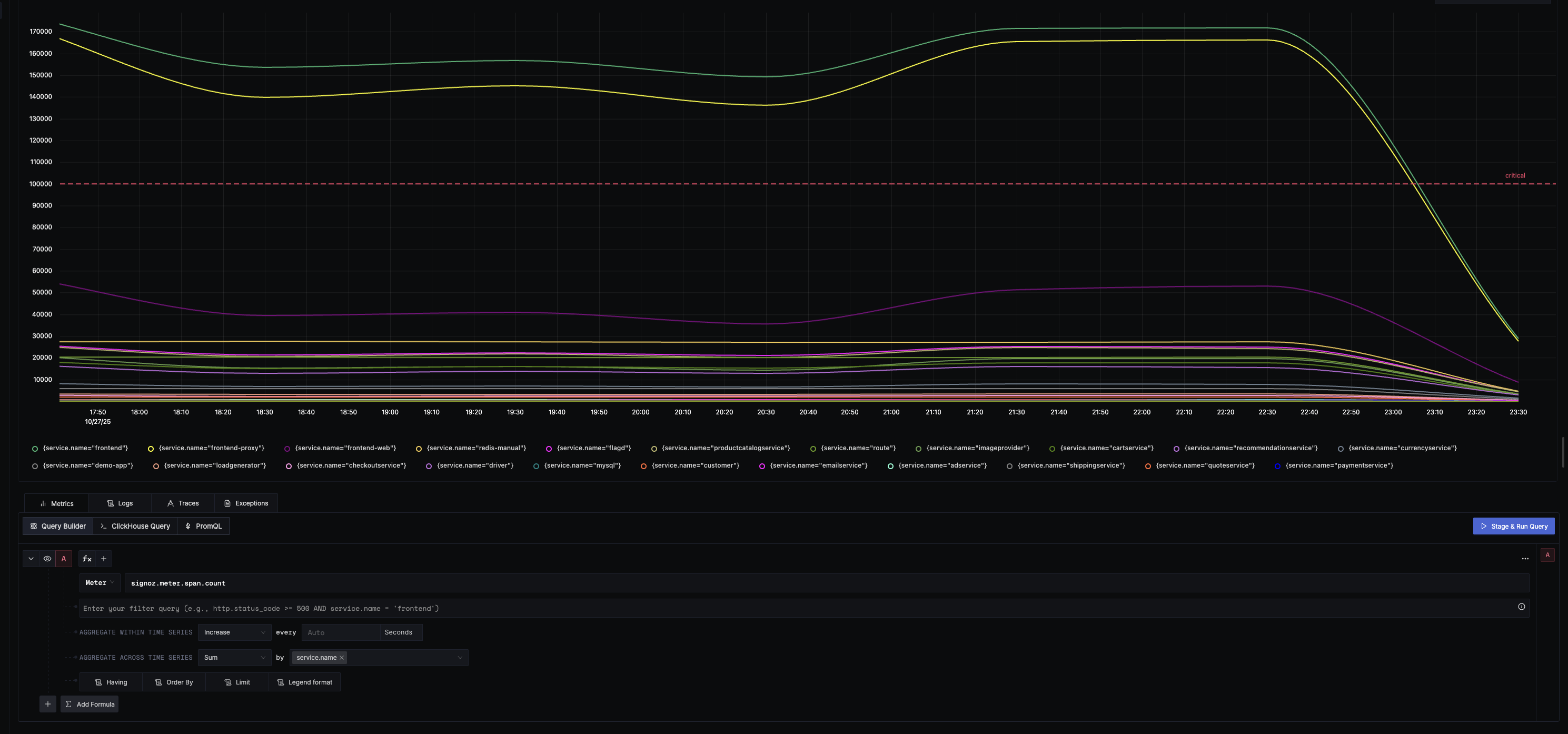 Query for span count per service