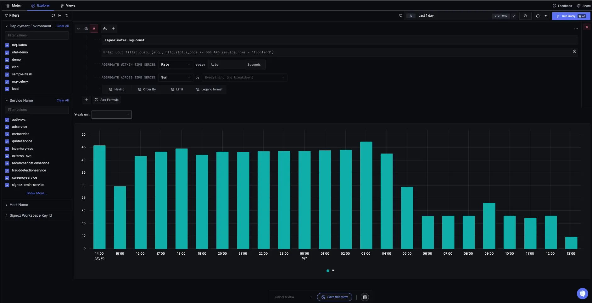 Meter Explorer showing log count rate filtered by deployment environment and service name