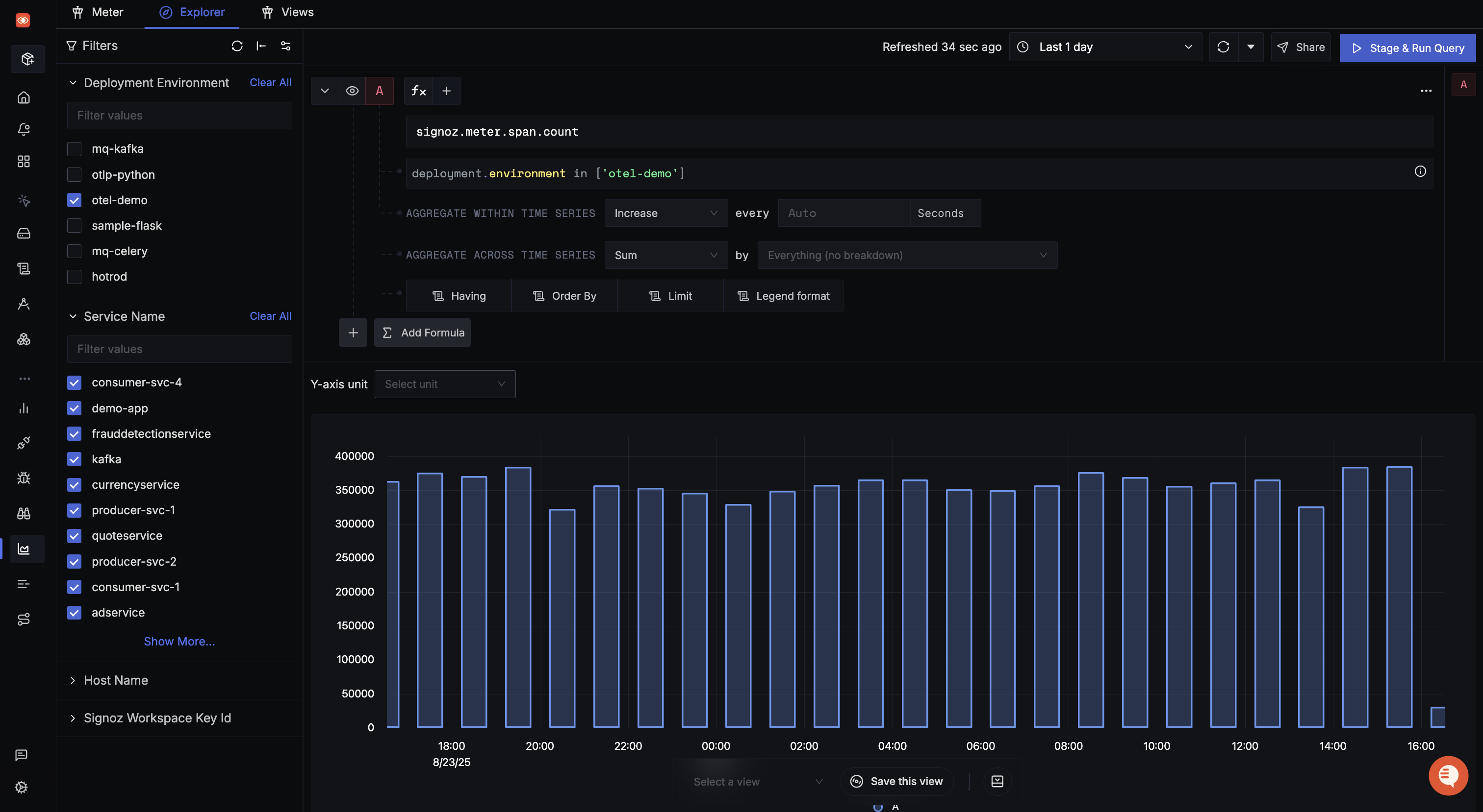 Span count analysis for otel-demo environment over the last day