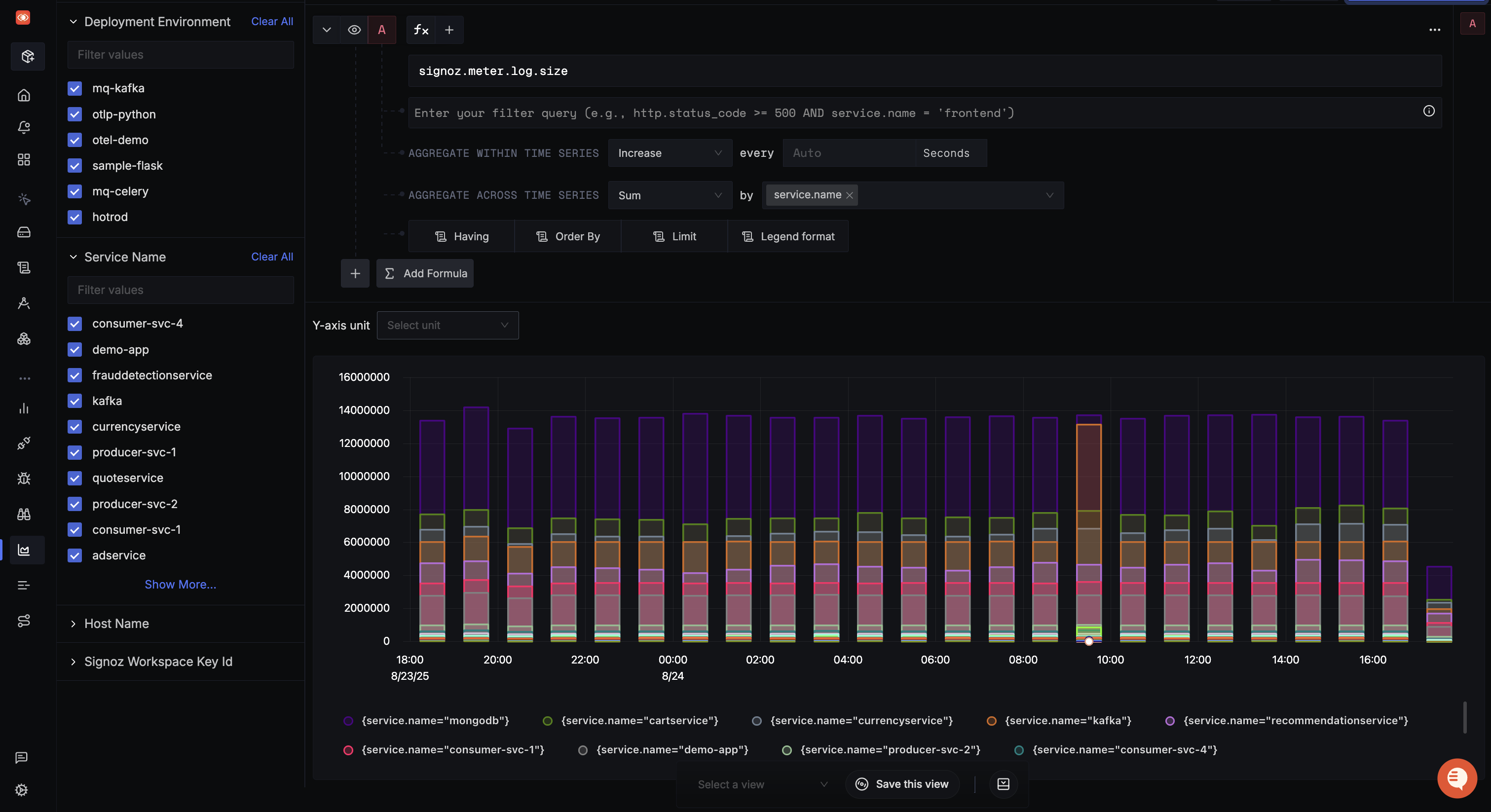 Log size analysis group by service.name over the last day