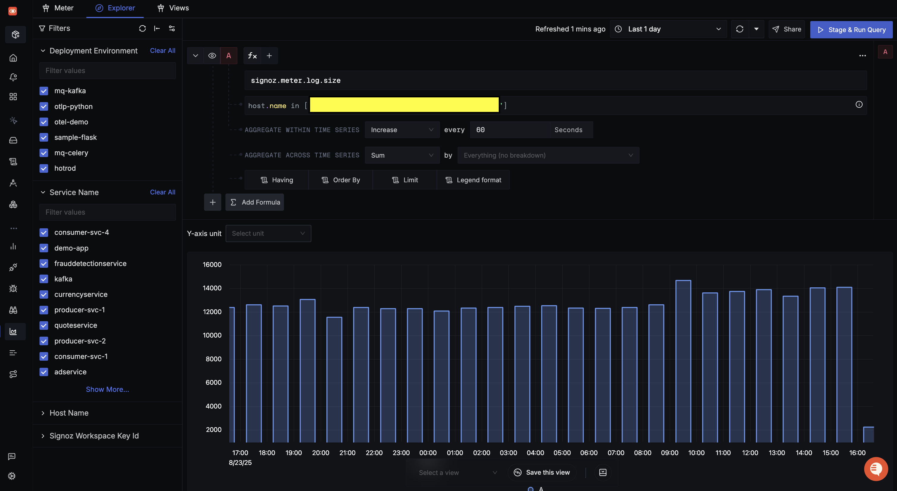 Log size analysis host name: x over the last day