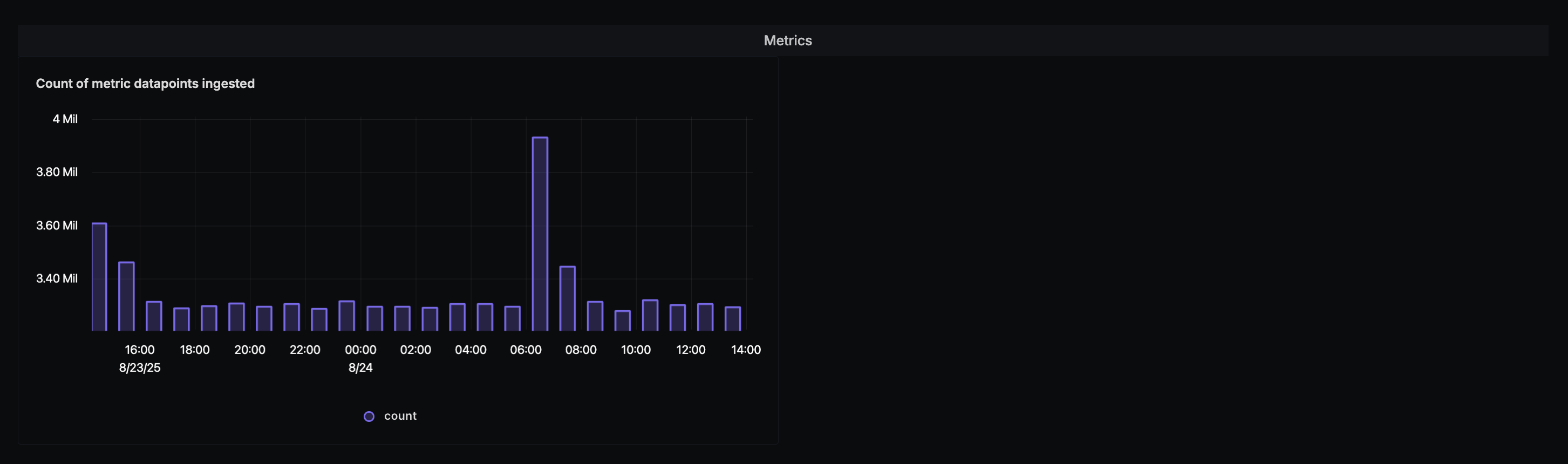 Metrics cost analysis and insights