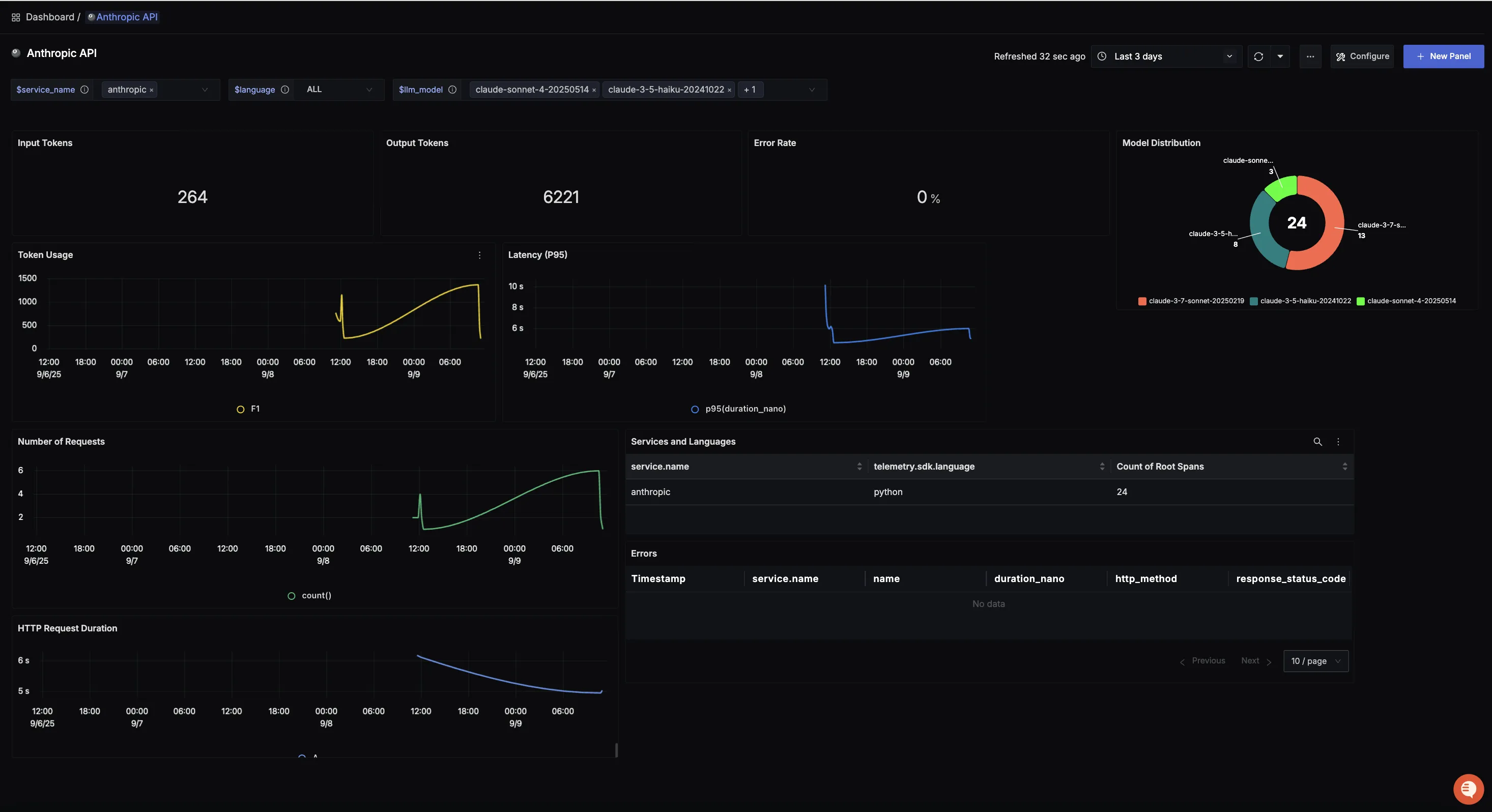 Anthropic Dashboard