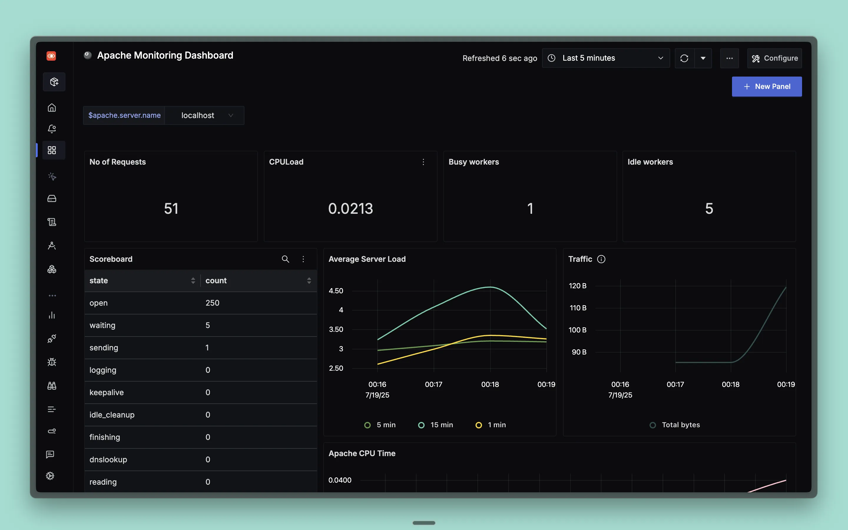 Apache Web Server Dashboard