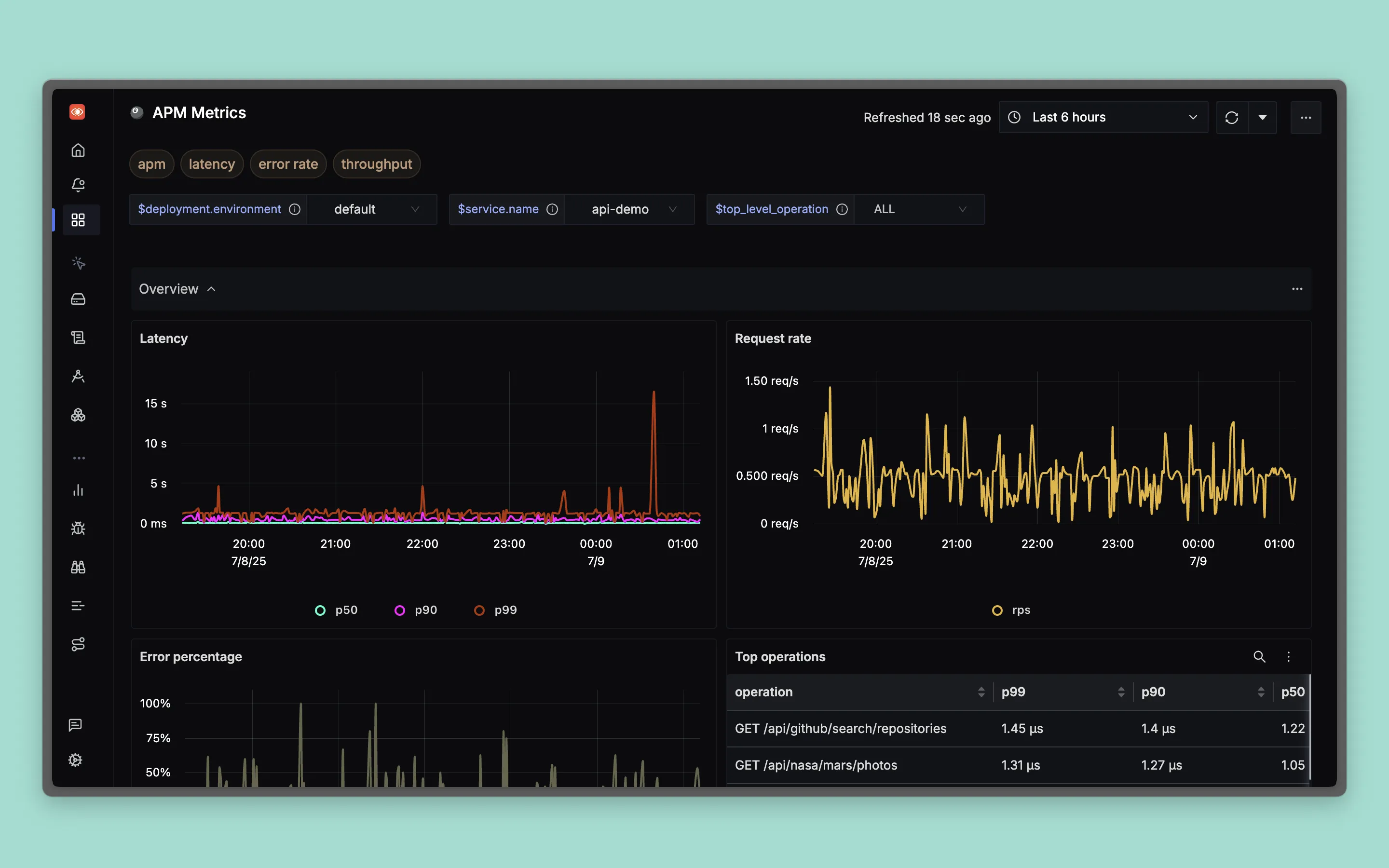 APM Metrics Dashboard