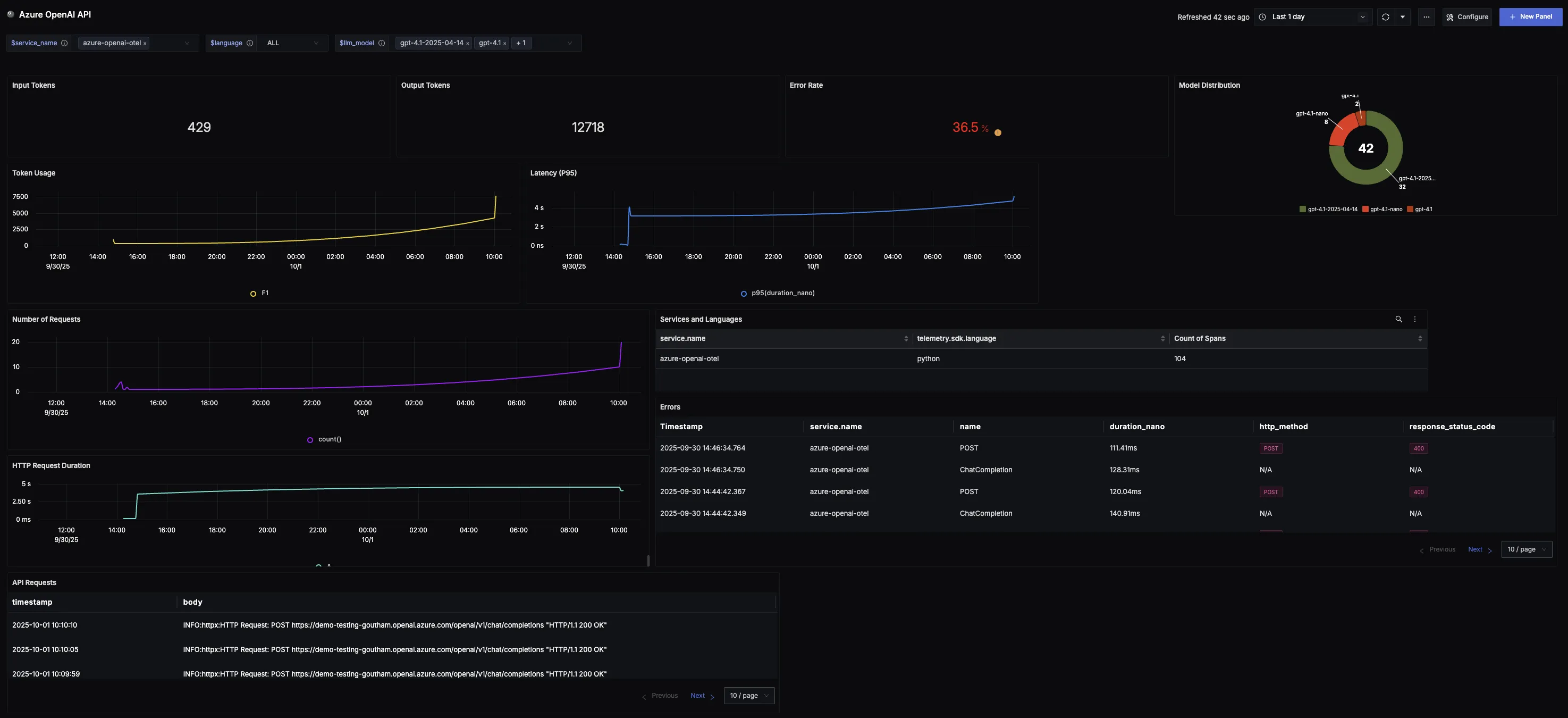 Azure OpenAI Dashboard