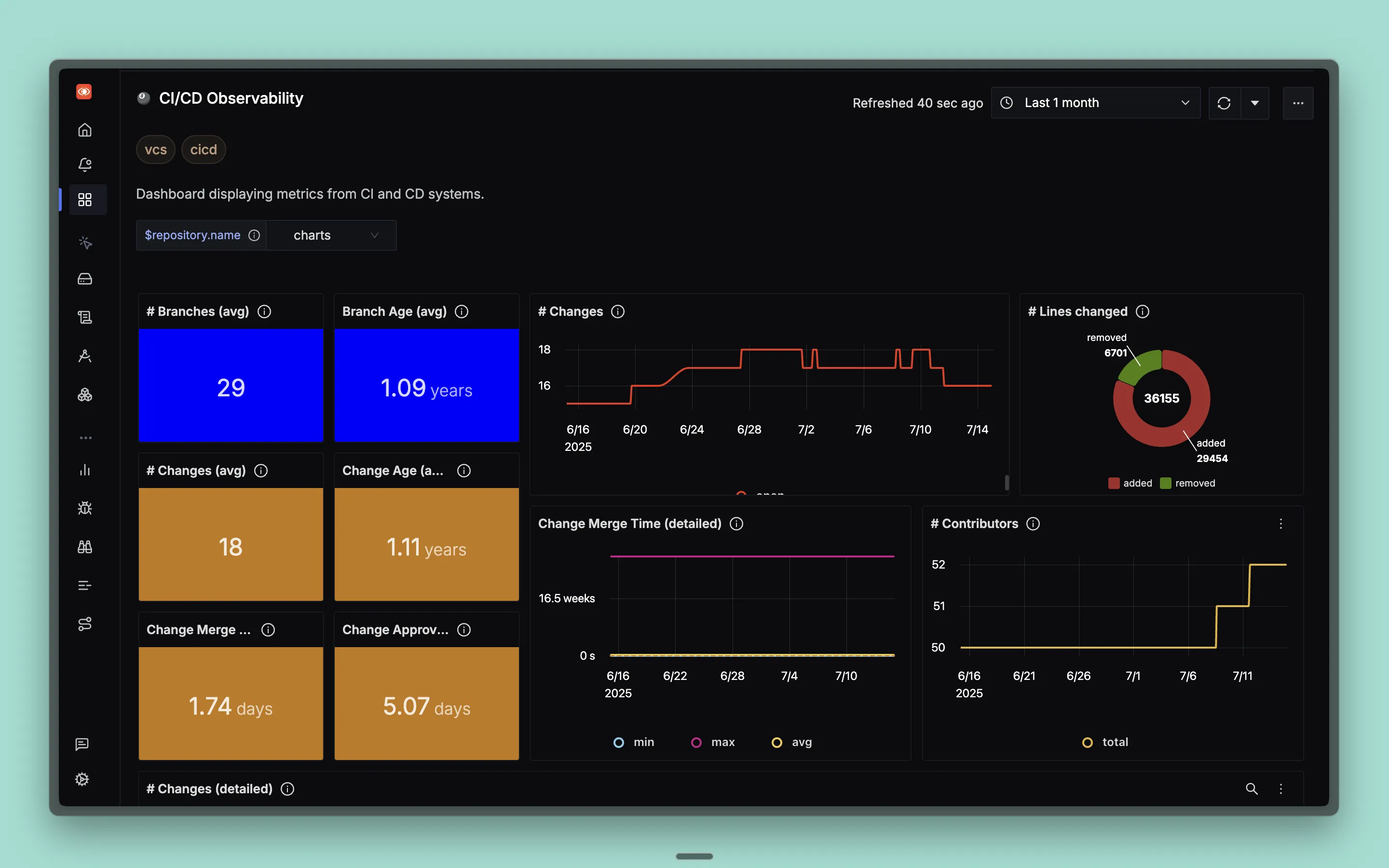 CI/CD Dashboard