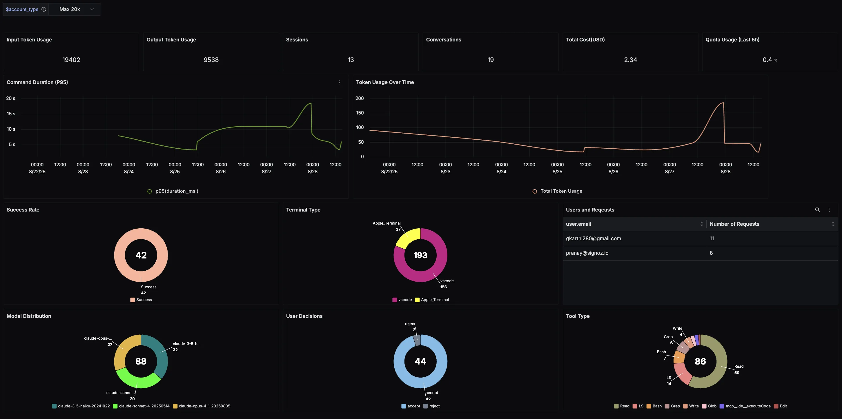 Claude Code Dashboard