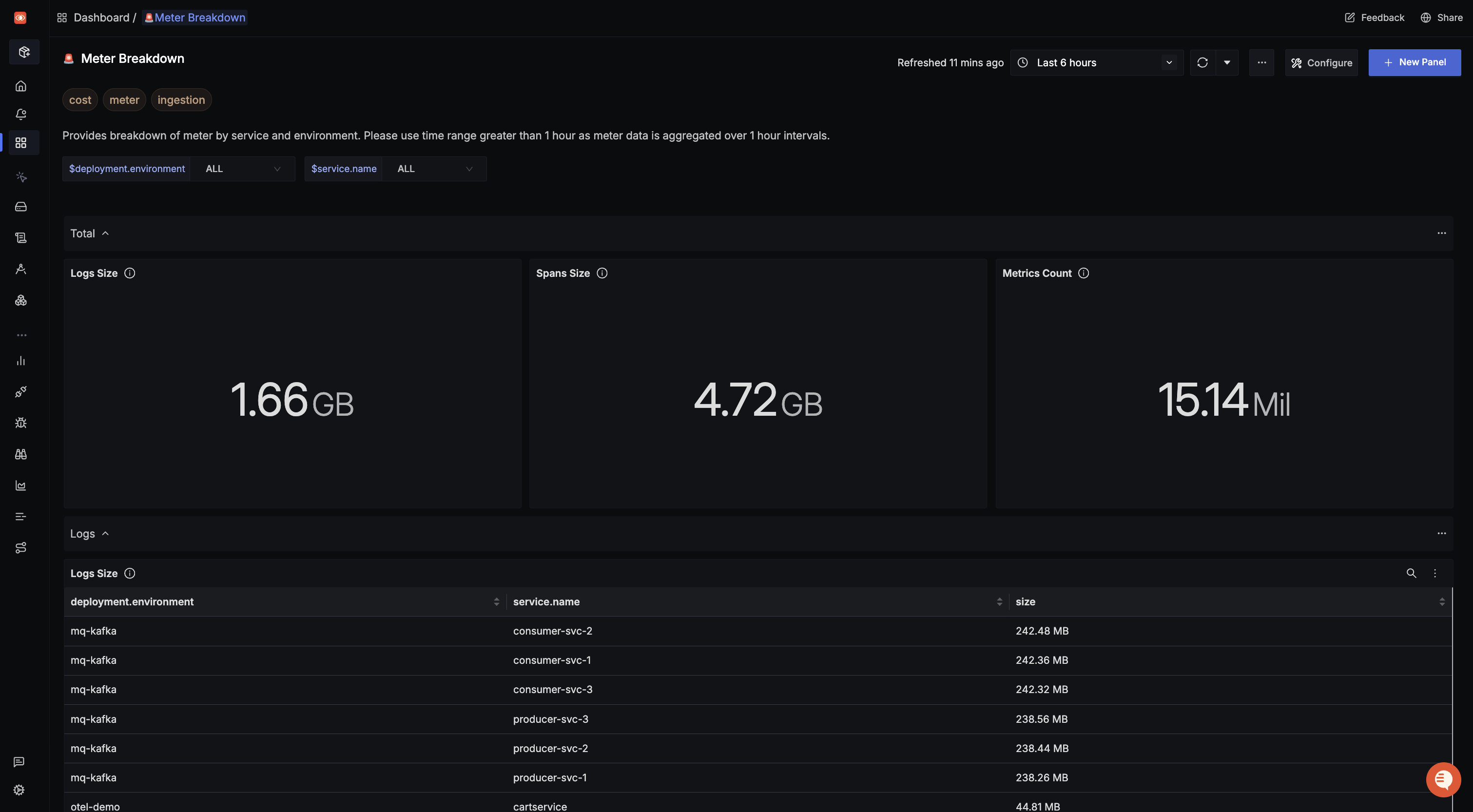 Cost Meter Dashboard