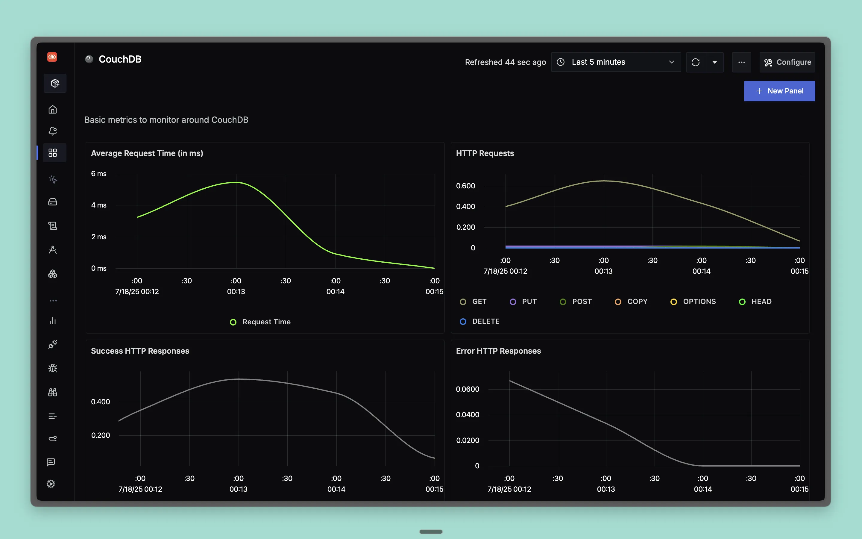 CouchDB Dashboard