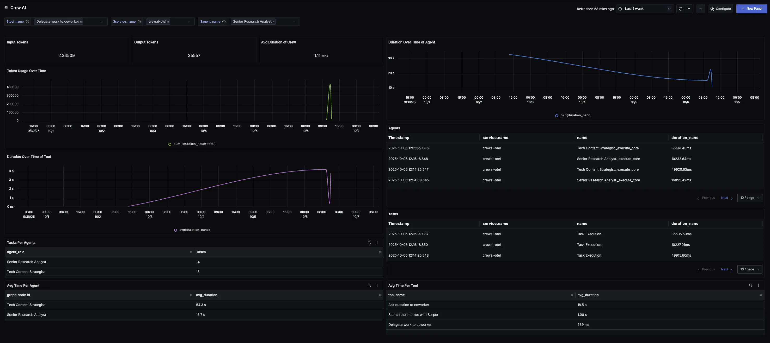 Crew AI Dashboard