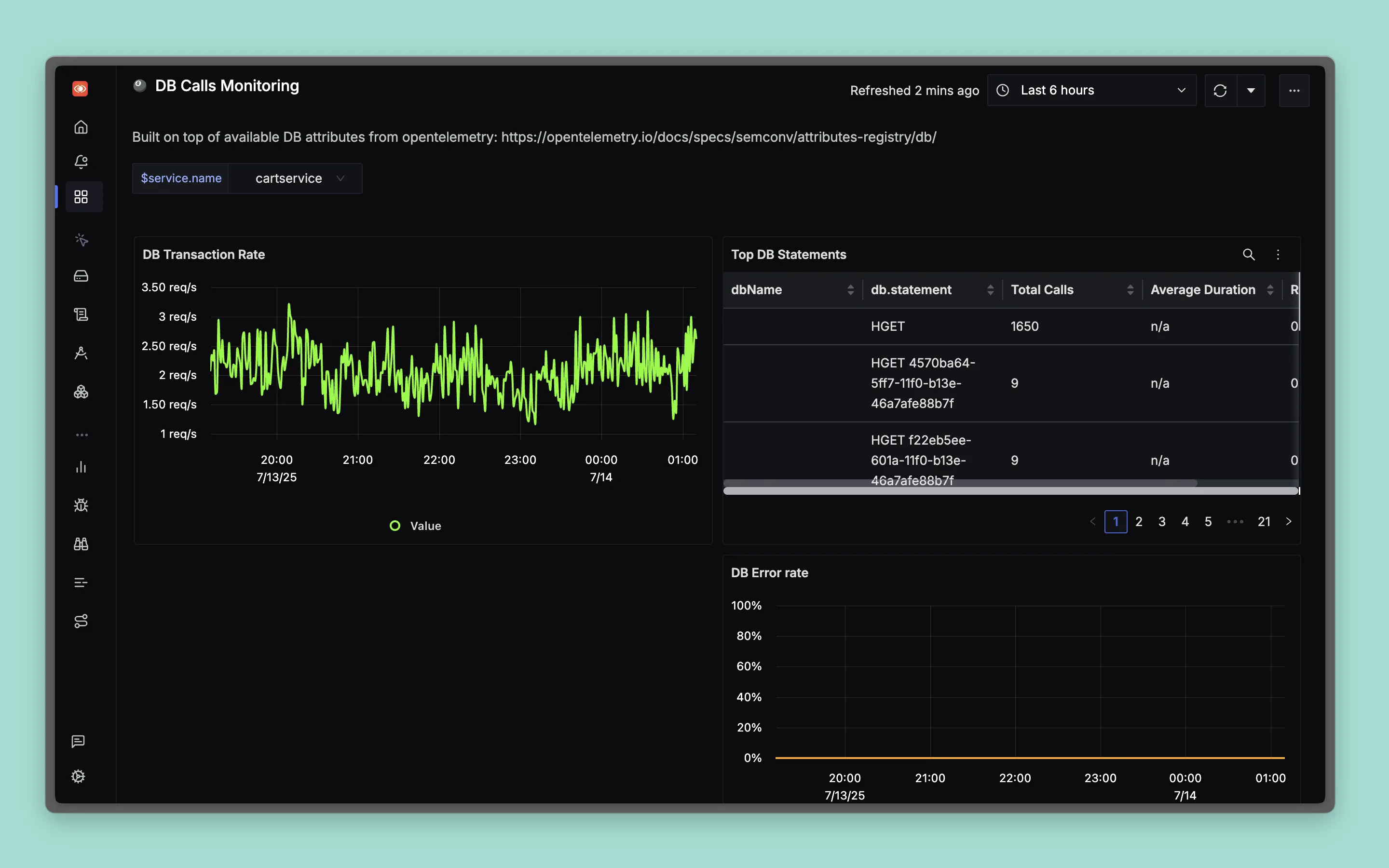 DB Calls Monitoring Dashboard