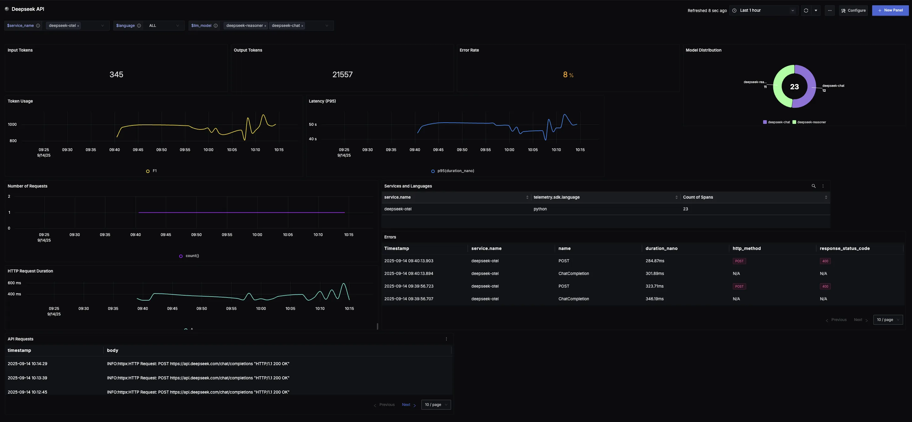 DeepSeek Dashboard