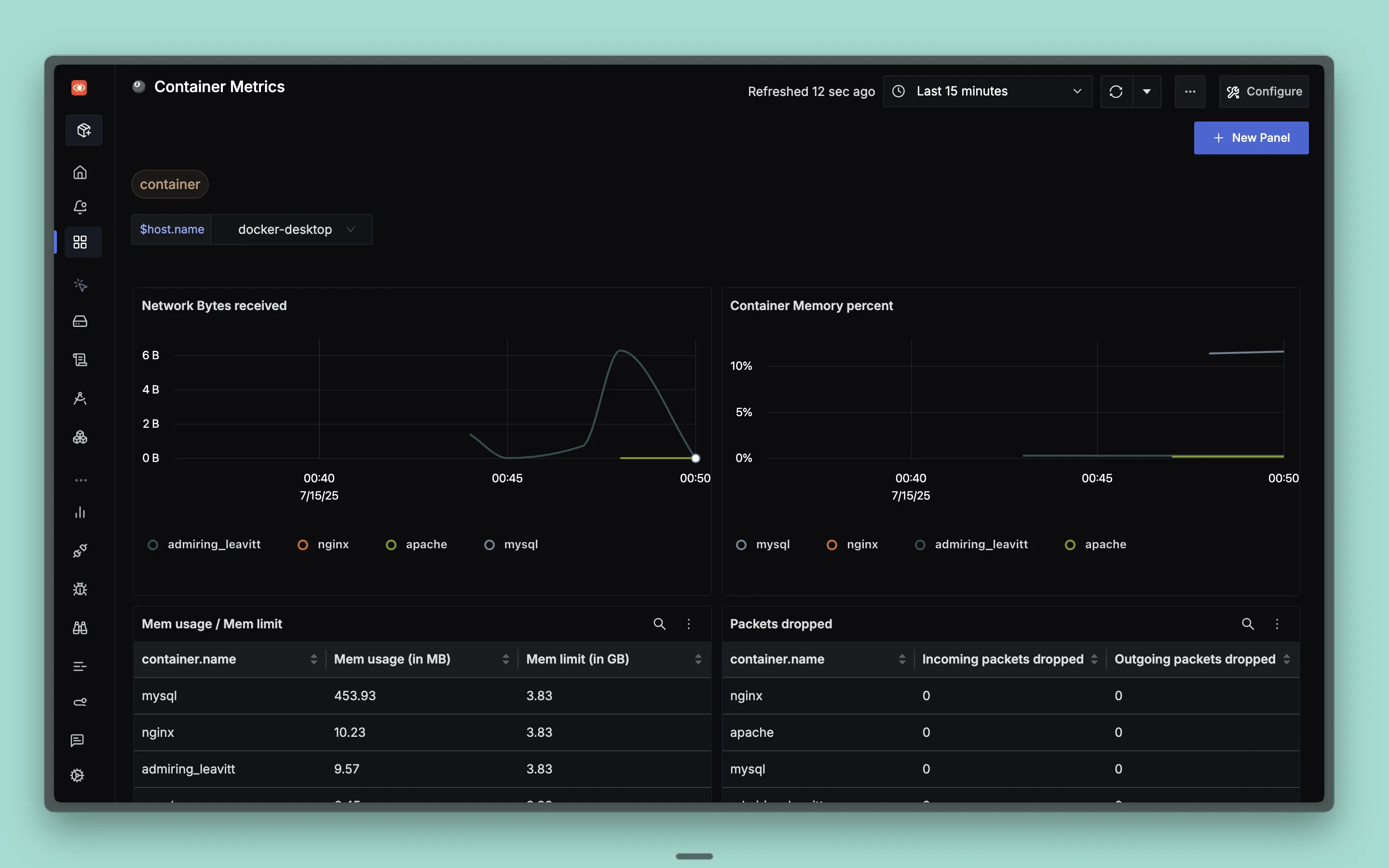 Docker Container Metrics Dashboard