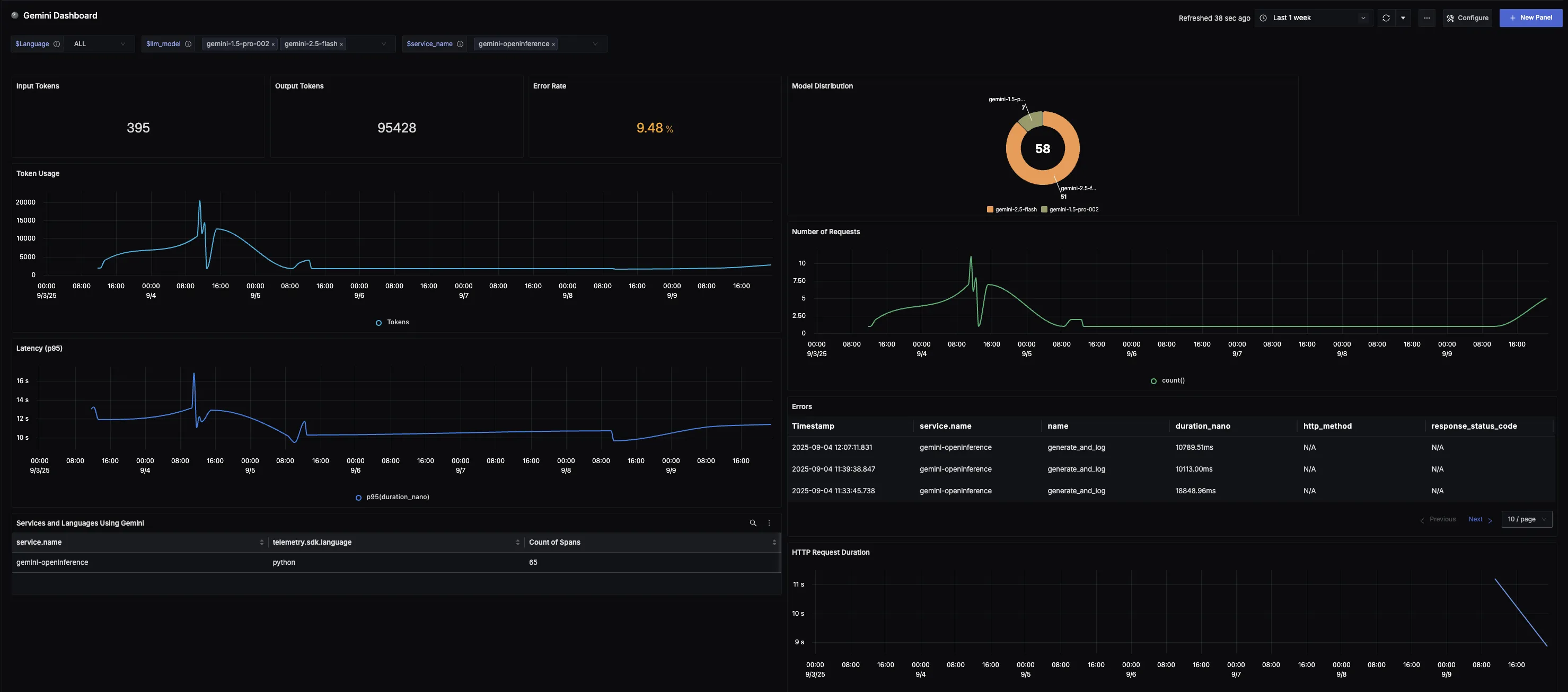 Google Gemini Dashboard