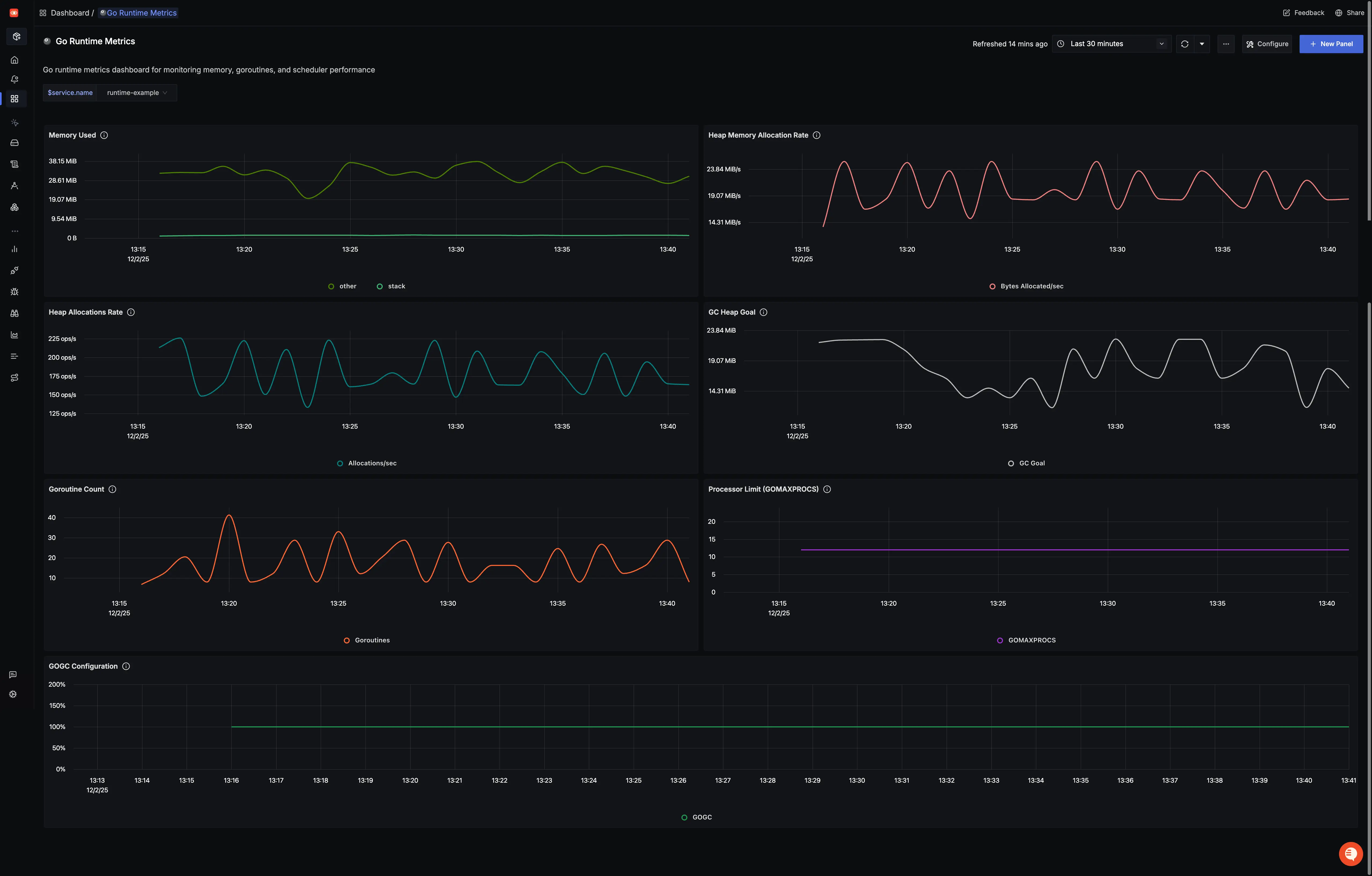 Go Runtime Metrics Dashboard